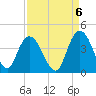 Cedar Island tide chart for Saturday, September 6, 2025