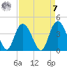 Cedar Island tide chart for Sunday, September 7, 2025
