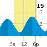 Cedar Island tide chart for Wednesday, October 15, 2025