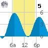 Cedar Island tide chart for Wednesday, November 5, 2025