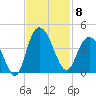 Cedar Island tide chart for Saturday, November 8, 2025