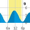 Cedar Island tide chart for Tuesday, December 9, 2025