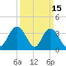 Cedar Island tide chart for Sunday, March 15, 2026