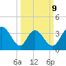 Cedar Island tide chart for Monday, March 9, 2026