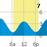 Cedar Island tide chart for Tuesday, April 7, 2026