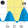 Cedar Island tide chart for Saturday, May 16, 2026
