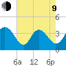 Cedar Island tide chart for Saturday, May 9, 2026