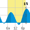 Cedar Island tide chart for Monday, June 15, 2026
