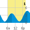 Cedar Island tide chart for Monday, June 1, 2026