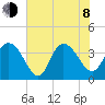 Cedar Island tide chart for Monday, June 8, 2026