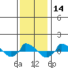  tide chart for Thursday, January 14, 2021