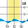  tide chart for Monday, January 18, 2021