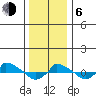  tide chart for Wednesday, January 6, 2021