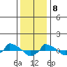  tide chart for Friday, January 8, 2021