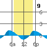  tide chart for Saturday, January 9, 2021