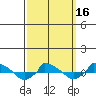  tide chart for Tuesday, March 16, 2021