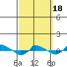  tide chart for Thursday, March 18, 2021