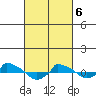  tide chart for Saturday, March 6, 2021