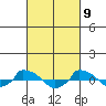  tide chart for Tuesday, March 9, 2021