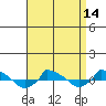  tide chart for Wednesday, April 14, 2021