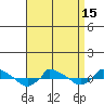  tide chart for Thursday, April 15, 2021