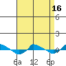  tide chart for Friday, April 16, 2021