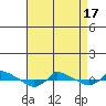  tide chart for Saturday, April 17, 2021
