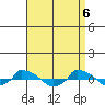 tide chart for Tuesday, April 6, 2021