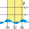  tide chart for Wednesday, April 7, 2021