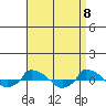  tide chart for Thursday, April 8, 2021