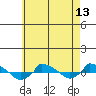  tide chart for Thursday, May 13, 2021
