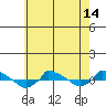 tide chart for Friday, May 14, 2021