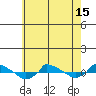  tide chart for Saturday, May 15, 2021