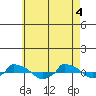  tide chart for Tuesday, May 4, 2021