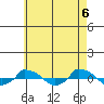  tide chart for Thursday, May 6, 2021