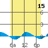  tide chart for Tuesday, June 15, 2021