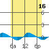  tide chart for Wednesday, June 16, 2021