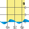  tide chart for Wednesday, June 9, 2021