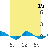  tide chart for Thursday, July 15, 2021