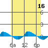  tide chart for Friday, July 16, 2021