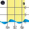  tide chart for Friday, July 9, 2021
