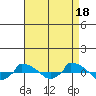  tide chart for Wednesday, August 18, 2021
