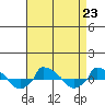  tide chart for Monday, August 23, 2021