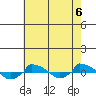  tide chart for Friday, August 6, 2021