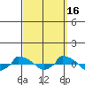  tide chart for Thursday, September 16, 2021