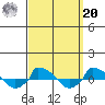  tide chart for Monday, September 20, 2021