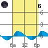  tide chart for Monday, September 6, 2021