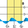  tide chart for Wednesday, September 8, 2021