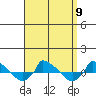  tide chart for Thursday, September 9, 2021