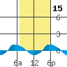  tide chart for Friday, October 15, 2021